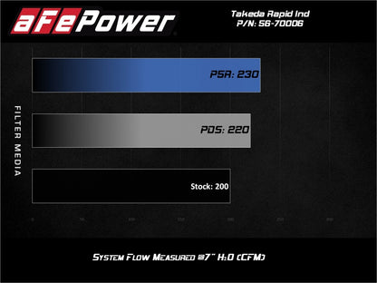 aFe Takeda Stage-2 Pro 5R CAIS 16-19 Mazda MX-5 Miata (MD) 2.0L