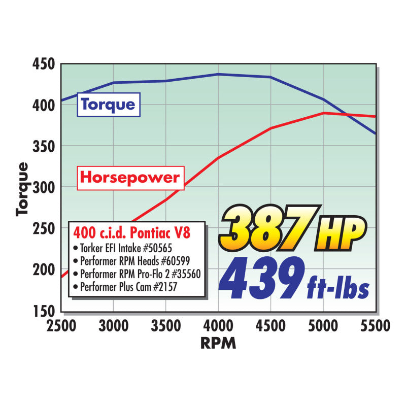 Edelbrock Perf Plus Cam and Lifters Kit Pontiac 350-455